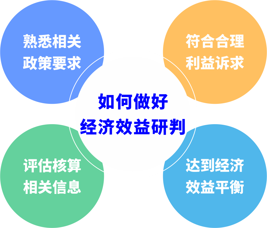 城市更新前期研判怎样阻止“踩坑”？？